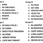 Grupe